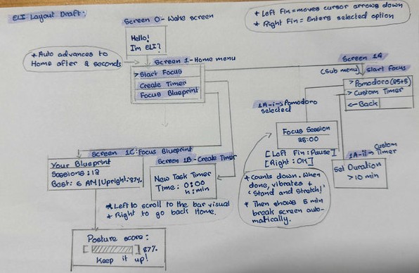 Interface Sketch